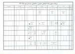 برنامه کلاسی و امتحانات نیمسال دوم 942 4