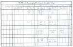برنامه کلاسی و امتحانات نیمسال دوم 942 8