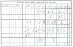 برنامه کلاسی و امتحانات نیمسال دوم 942 5