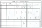برنامه کلاسی و امتحانات نیمسال دوم 942 6