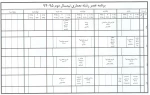 برنامه کلاسی و امتحانات نیمسال دوم 942 7