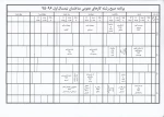 برنامه کلاسی951 5