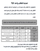 تمدید انتخاب واحد951 2