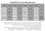 جدول زمانبندی انتخاب واحد 952 2