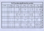 برنامه کلاسی 952 3