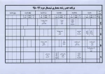 برنامه کلاسی 952 9