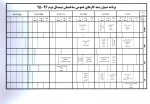 برنامه کلاسی 952 10