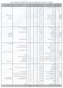 جدول ترم بندی کلیه رشته ها 2