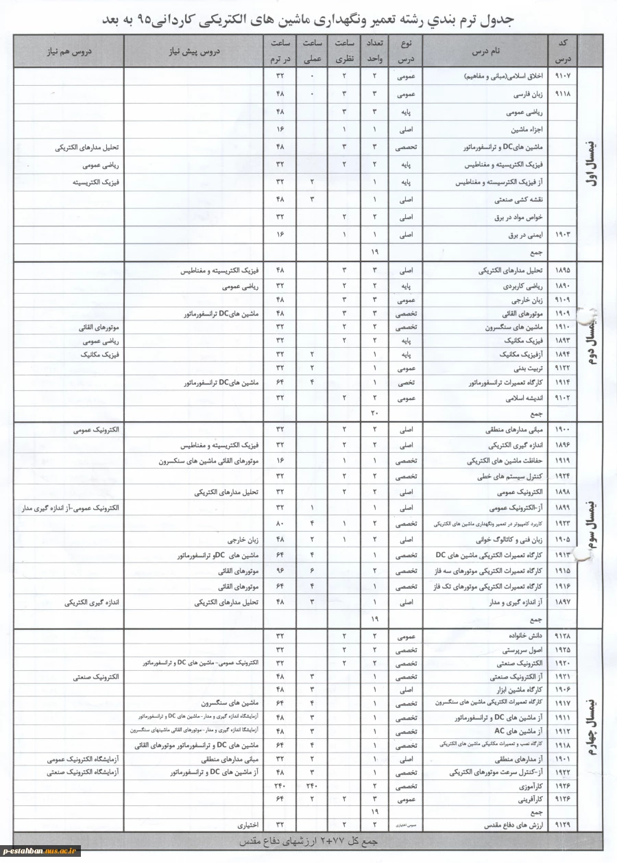 جدول ترم بندی کلیه رشته ها 2
