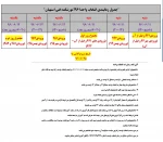 جدول زمانبندی انتخاب واحد961 2