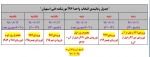 جدول زمانبندی انتخاب واحد961 2