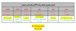 جدول زمانبندی انتخاب واحد961 2