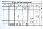 برنامه امتحانات 961 4