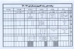 برنامه امتحانات 961 7