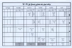 برنامه امتحانات 961 12