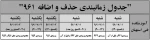 جدول زمانبدندی حذف و اضافه 961 2