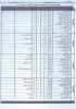 جدول ترم بندی کلیه رشته ها 3