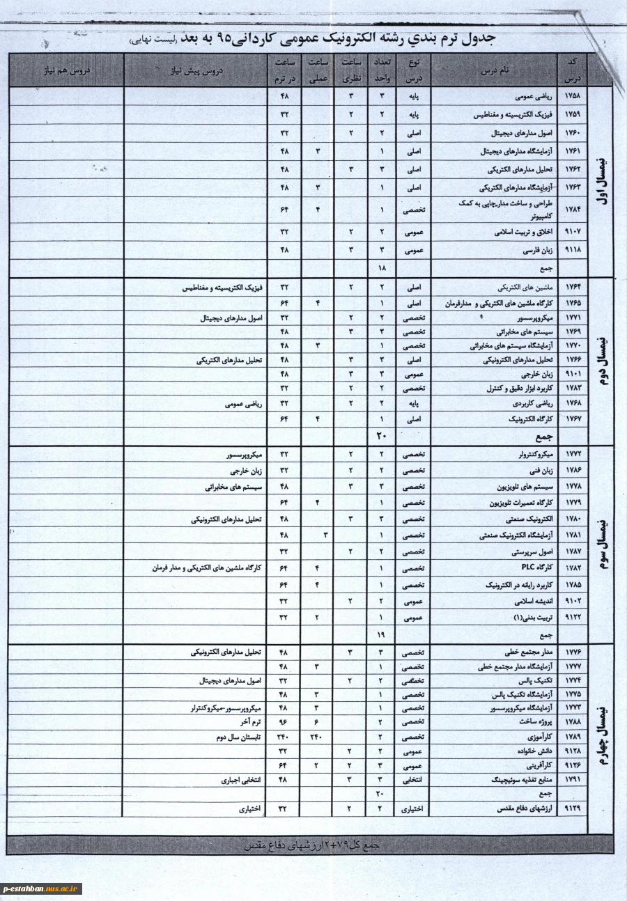 جدول ترم بندی کلیه رشته ها 3