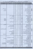 جدول ترم بندی کلیه رشته ها 2