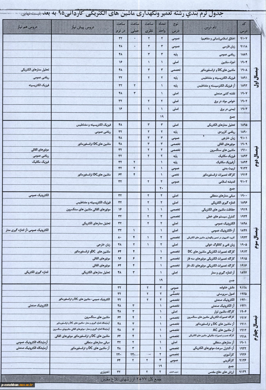جدول ترم بندی کلیه رشته ها 2