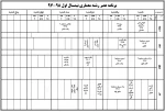 عصر معماری