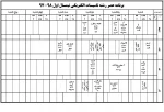 عصر تاسیسات الکتریکی