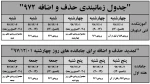 جدول زمانبندی حذف و اضافه 972 2