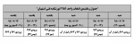 جدول زمانبندی انتخاب واحد981   2