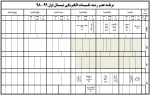عصر تاسیسات الکتریکی