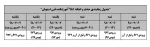 جدول زمانبندی حذف و اضافه981   2
