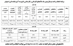 برنامه انتخاب واحد نیمسال بهمن ماه 98مقطع کاردانی و کارشناسی نا پیوسته 2