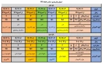 برنامه زمانبندی حذف و اضافه 992 3