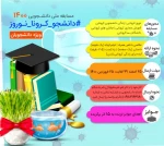 مسابقه ملی دانشجویی ۱۴۰۰ #دانشجو_کرونا_نوروز 2