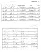 فرم مشخصاتدانشجوئی و فرم تعهد آموزش رایگان 4