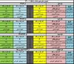 جدول زمانبندی حذف واضافه 1401-1400 2