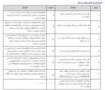 مدارک لازم جهت ثبت نام  پذیرفته شدگان مقطع کاردانی به کارشناسی 1401-1400 2