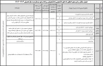 قابل توجه دانشجویان متقاضی دریافت تسهیلات(وام دانشجویی) صندوق رفاه دانشجویی
 2
